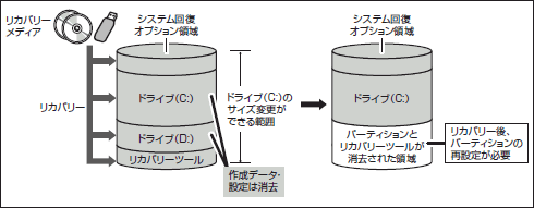 図7