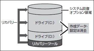 図5