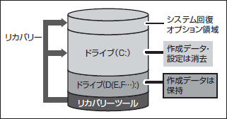 図6