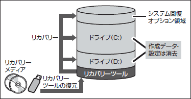 図4