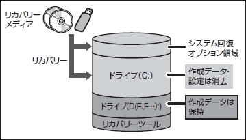 図5