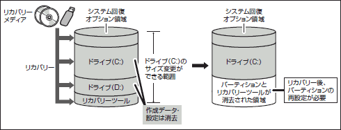 図6