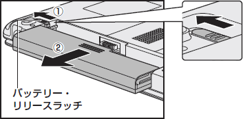 図2