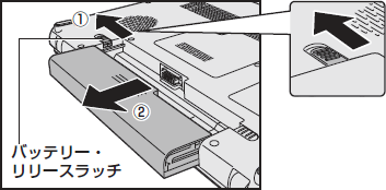 図2