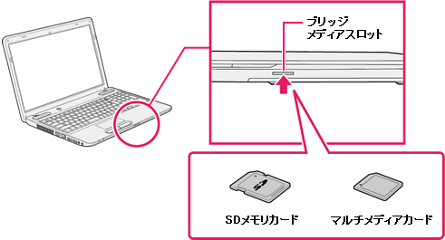 ブリッジメディアスロットの詳細とメディアのセット/取り出しについて 