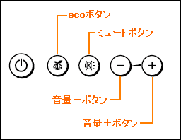 図2