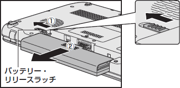 図2