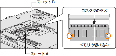 図2