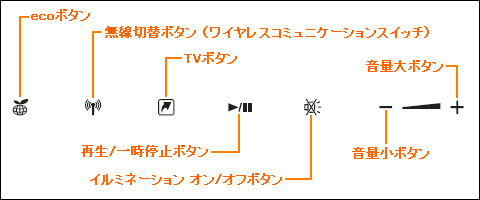 図1