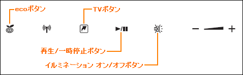 図1