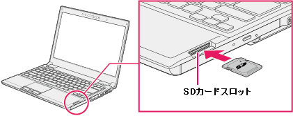 Sdカードスロットの詳細とメディアのセット 取り出しについて Dynabook R731 Cシリーズ サポート Dynabook ダイナブック 公式