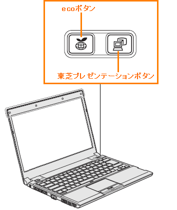 ecoボタン、東芝プレゼンテーションボタンに割り当てる動作や