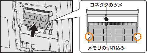 増設メモリの取り付け方/取りはずし方＜dynabook Qosmio D711/T*C 