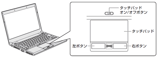 図1