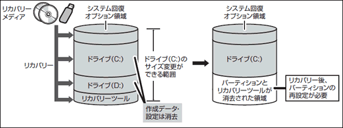 t351 34cr コレクション dvd 再セットアップ