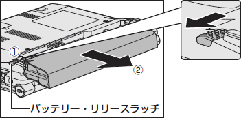 図2