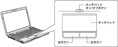 タッチパッドの有効(ON)/無効(OFF)を切り替える方法＜dynabook Qosmio