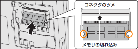 図2