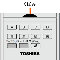 図3