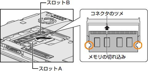 増設メモリの取り付け方/取りはずし方＜dynabook R731/**Dシリーズ 