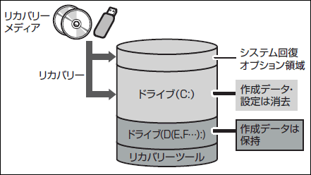 図6