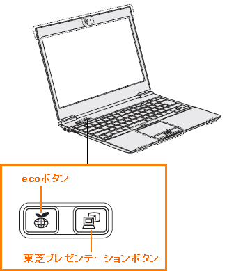図1