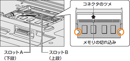 図2