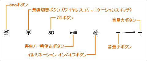 Eco 3d 再生 一時停止ボタン 無線lan イルミネーションオン オフボタンについて Dynabook Qosmio T851 D8dr サポート Dynabook ダイナブック公式