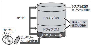 図4