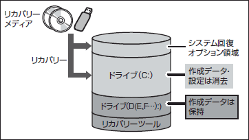 図5