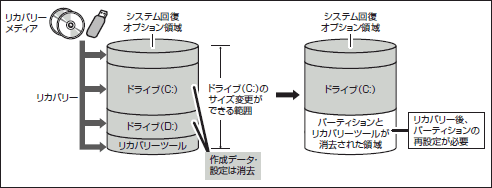 図6