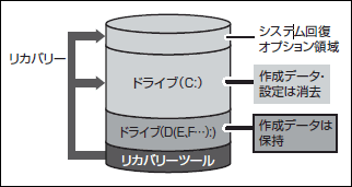図5