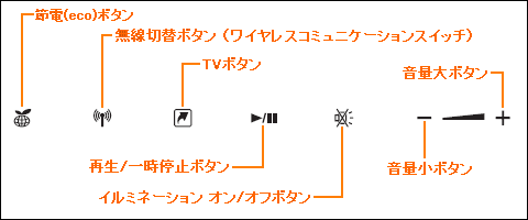 図1