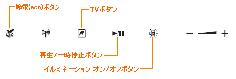 図1