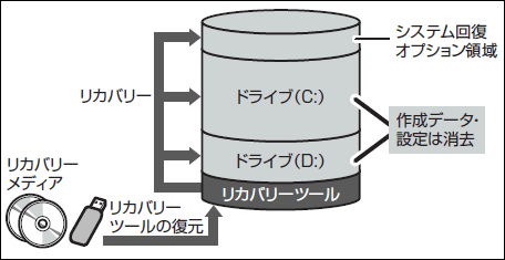 図5