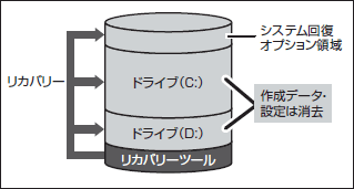 図5