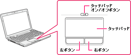 図1
