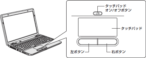 図1