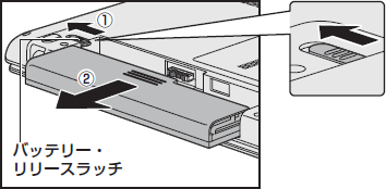 図2