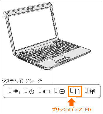 図1