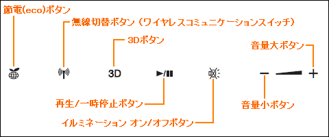 図1