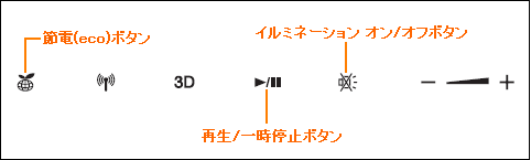 図1