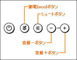 図2