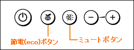 図1