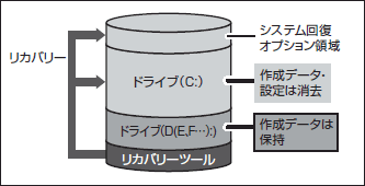 図5