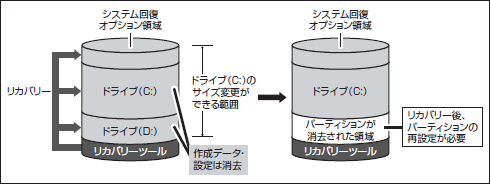 図6