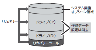 図5