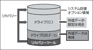 図6