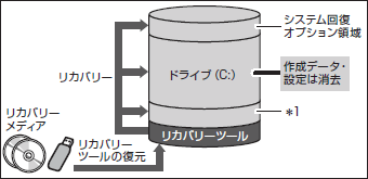 図5