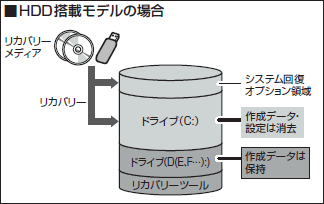 図6